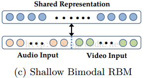 Multimodal Deep Learning03.png