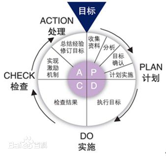 Pdca.jpg