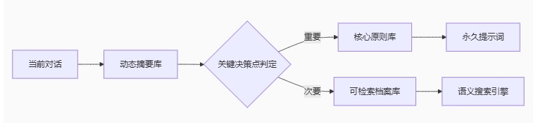 人与AI双向奔赴.jpg