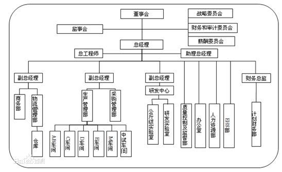 企业组织架构01.jpg