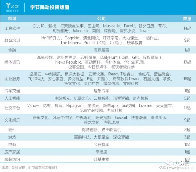 文件:字节跳动01.jpg