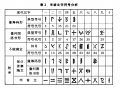 2019年2月27日 (三) 08:05的版本的缩略图