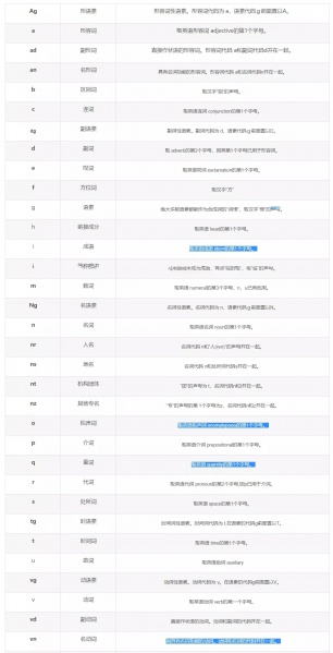 文件:Jieba采用的词性表.jpg