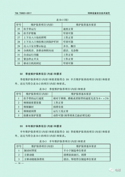 文件:TSG T5002-2017 电梯维护保养规则16.png