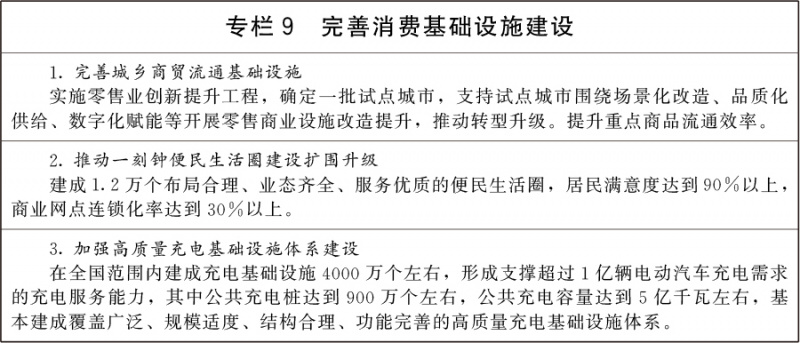 文件:国务院关于《扩大消费“十五五”规划》的批复-专栏9.jpg