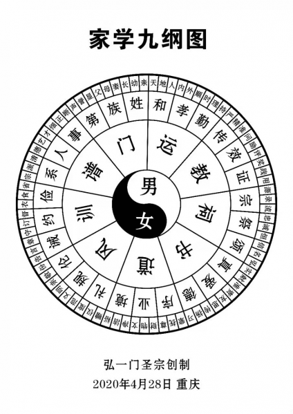 文件:家学九纲图.png