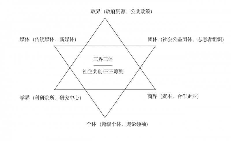 文件:社企星球4.png