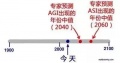 2019年9月3日 (二) 09:46的版本的缩略图