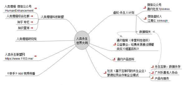 人类永生导图1.png