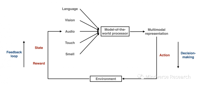 文件:AGI & 意识科学3.png