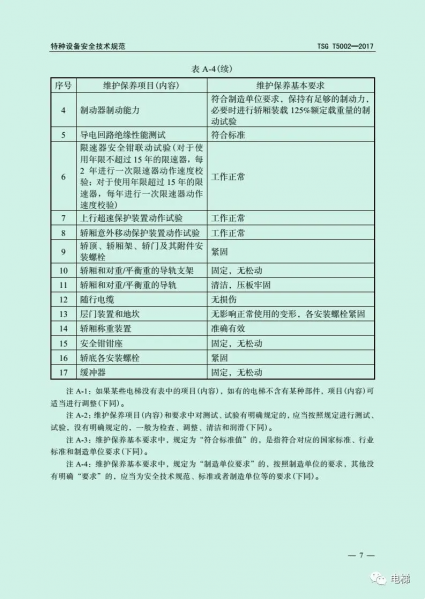 文件:TSG T5002-2017 电梯维护保养规则7.png