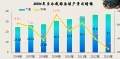 2019年5月30日 (四) 05:27的版本的缩略图