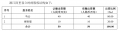 2020年11月7日 (六) 06:57的版本的缩略图