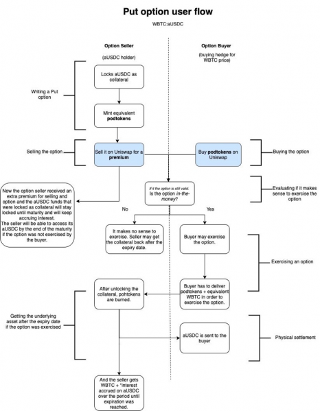 文件:The LAO 社区资助版图09.png