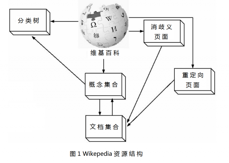 文件:Wikipedia公式-图1.png
