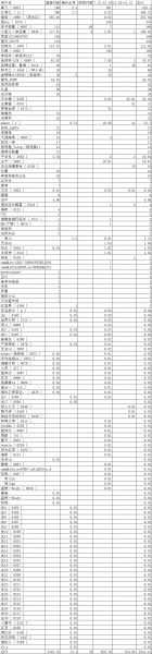 文件:通约社友助力款、平台测试以及文章赞赏金额统计表-2020-12-31.jpg