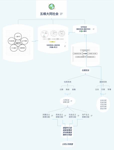 文件:五维大同社会.png