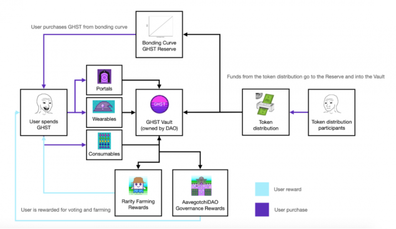 文件:The LAO 社区资助版图11.png